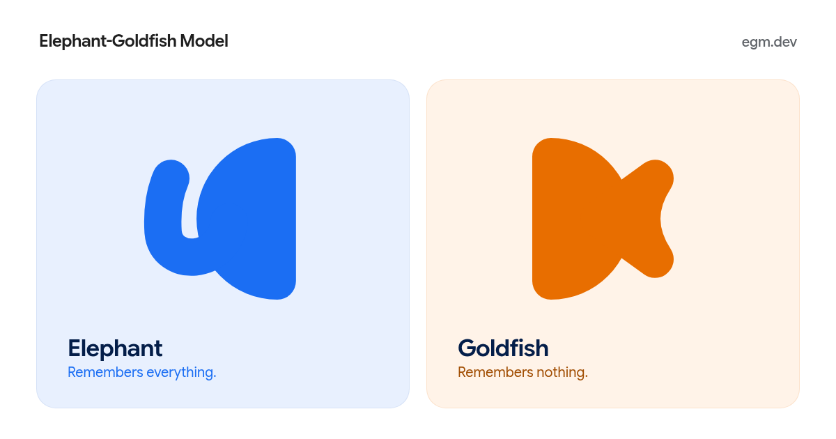 Elephant-Goldfish Model